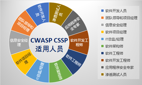 软通动力与华为深化生态战略合作，CSSP认证助力网络与信息安全软件开发新篇章